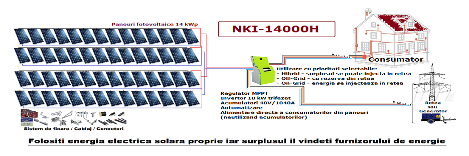 NKI-14000H slide